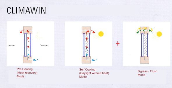 CLIMAWIN_diagram